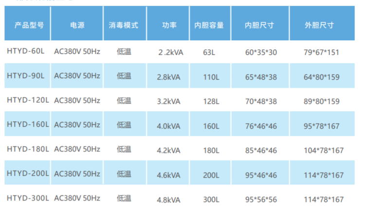 低溫等離子滅菌器參數(shù)型號(hào)