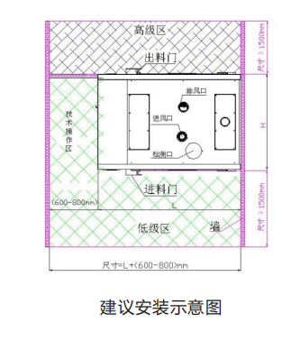 無(wú)菌傳遞艙安裝示意圖